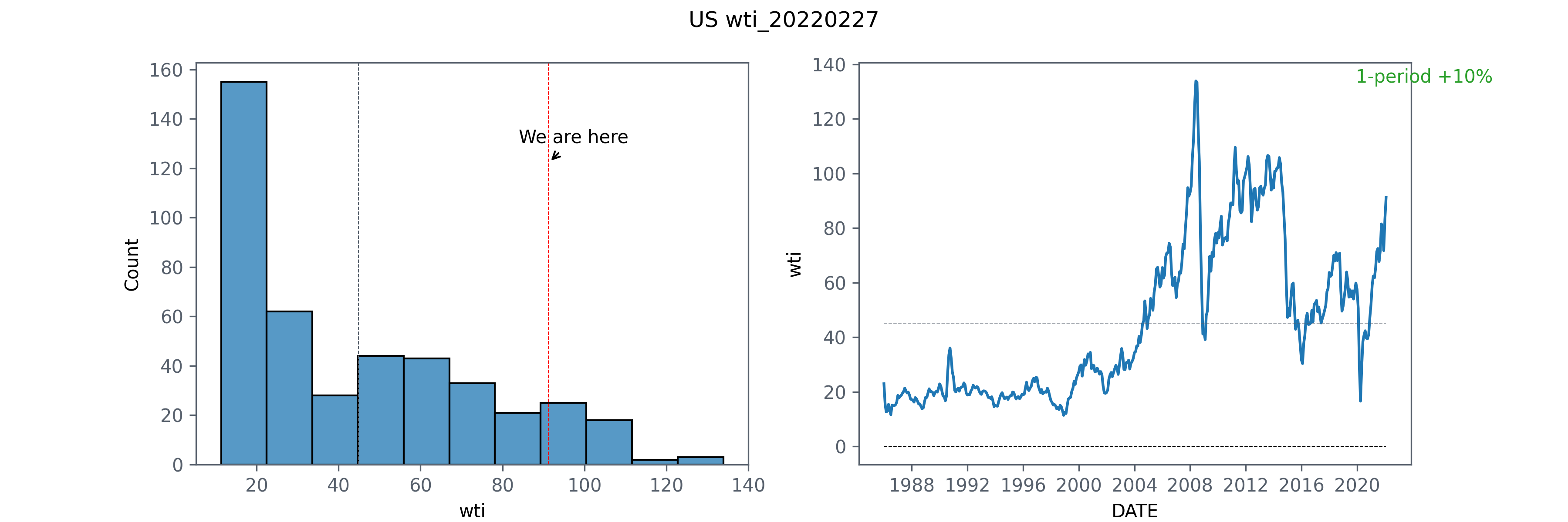 wti price